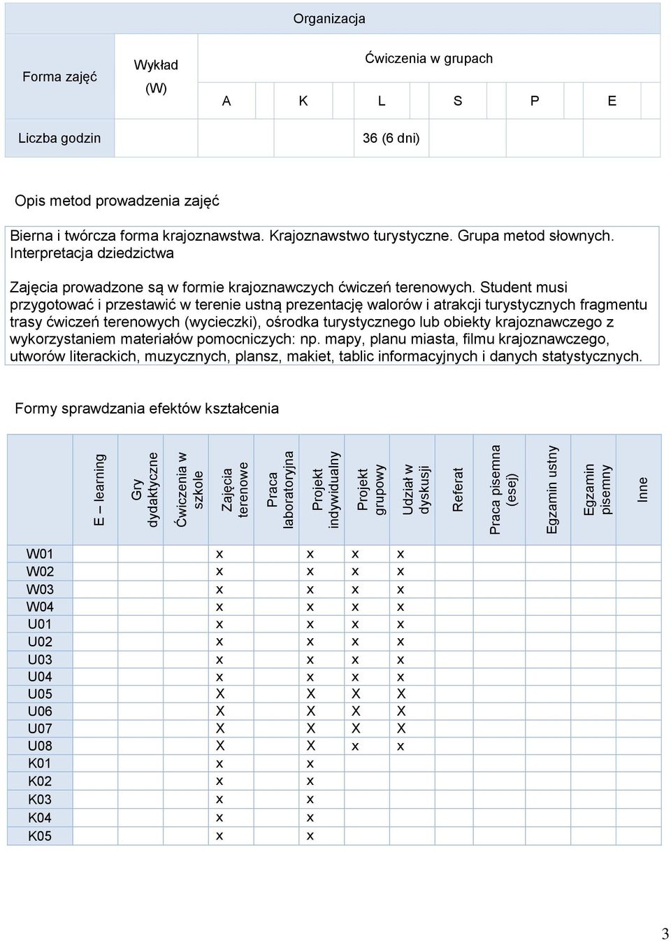 Grupa metod słownych. Interpretacja dziedzictwa Zajęcia prowadzone są w formie krajoznawczych ćwiczeń terenowych.