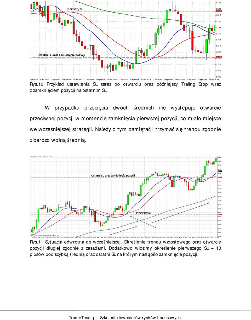 niejszej strategii. Nale y o tym pami ta i trzyma si trendu zgodnie z bardzo woln redni. Rys.11 Sytuacja odwrotna do wcze niejszej.