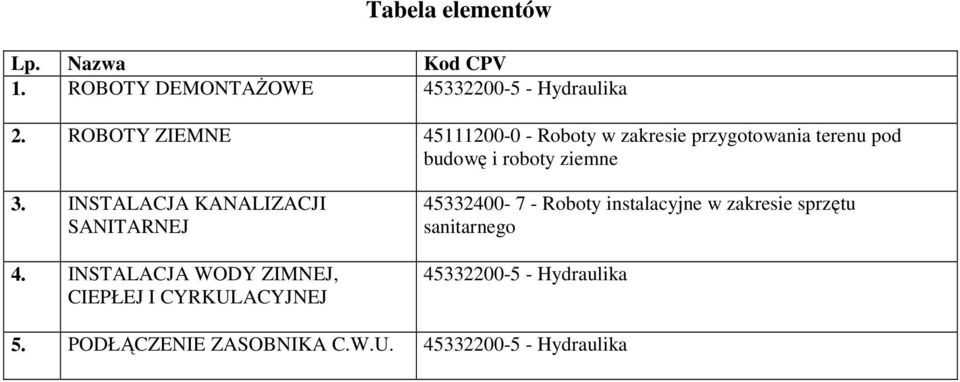 INSTALACJA KANALIZACJI SANITARNEJ 4.