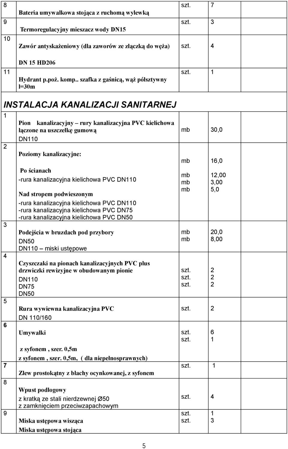 ścianach -rura kanalizacyjna kielichowa PVC DN0 Nad stropem podwieszonym -rura kanalizacyjna kielichowa PVC DN0 -rura kanalizacyjna kielichowa PVC DN75 -rura kanalizacyjna kielichowa PVC DN50