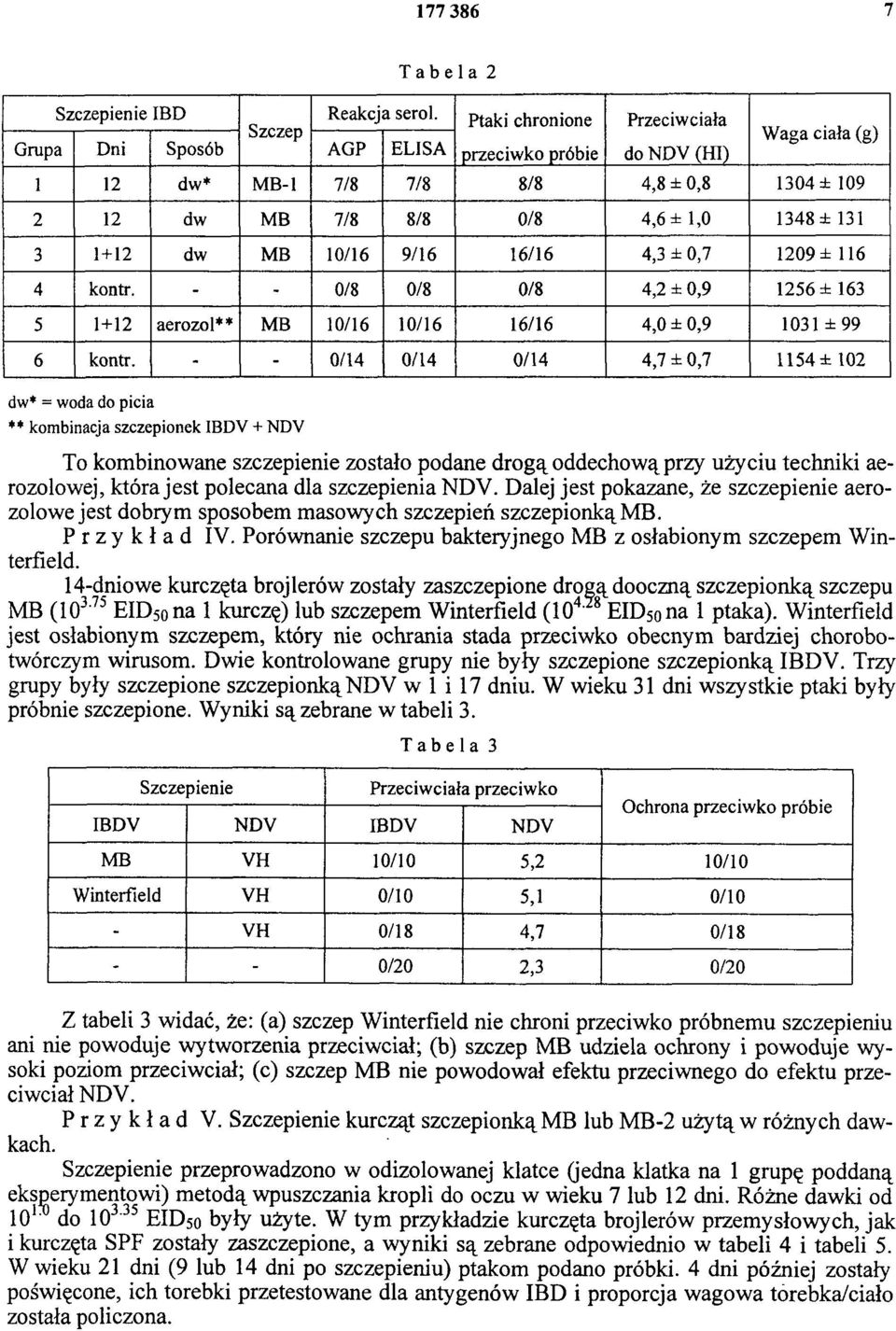 1+ 12 dw MB 10/16 9/16 16/16 4,3 ± 0,7 1209 ± 116 4 kontr. - - 0/8 0/8 0/8 4,2 ± 0,9 1256 ± 163 5 1+ 12 aerozol** MB 10/16 10/16 16/16 4,0 ± 0,9 1031 ± 99 6 kontr.