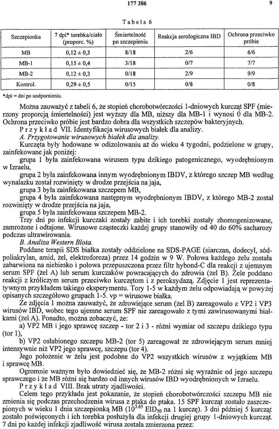 0,29 ± 0,5 0/15 0/8 0/8 *dpi = dni po uodpornieniu.