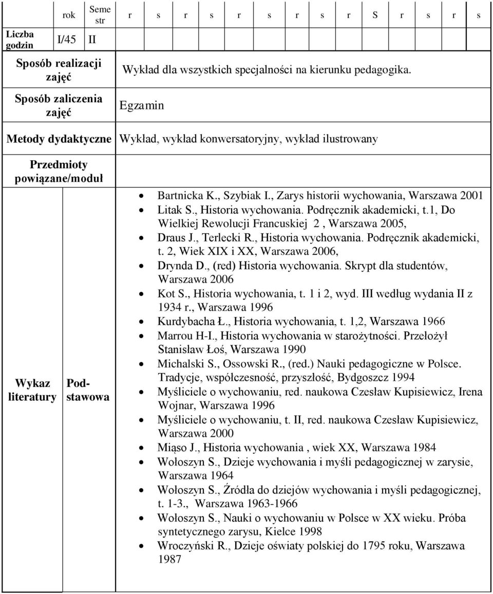 , Zarys historii wychowania, Warszawa 2001 Litak S., Historia wychowania. Podręcznik akademicki, t.1, Do Wielkiej Rewolucji Francuskiej 2, Warszawa 2005, Draus J., Terlecki R., Historia wychowania. Podręcznik akademicki, t. 2, Wiek XIX i XX, Warszawa 2006, Drynda D.