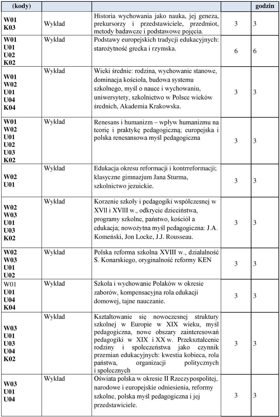 Wieki średnie: rodzina, wychowanie stanowe, dominacja kościoła, budowa systemu szkolnego, myśl o nauce i wychowaniu, uniwersytety, szkolnictwo w Polsce wieków średnich, Akademia Krakowska.