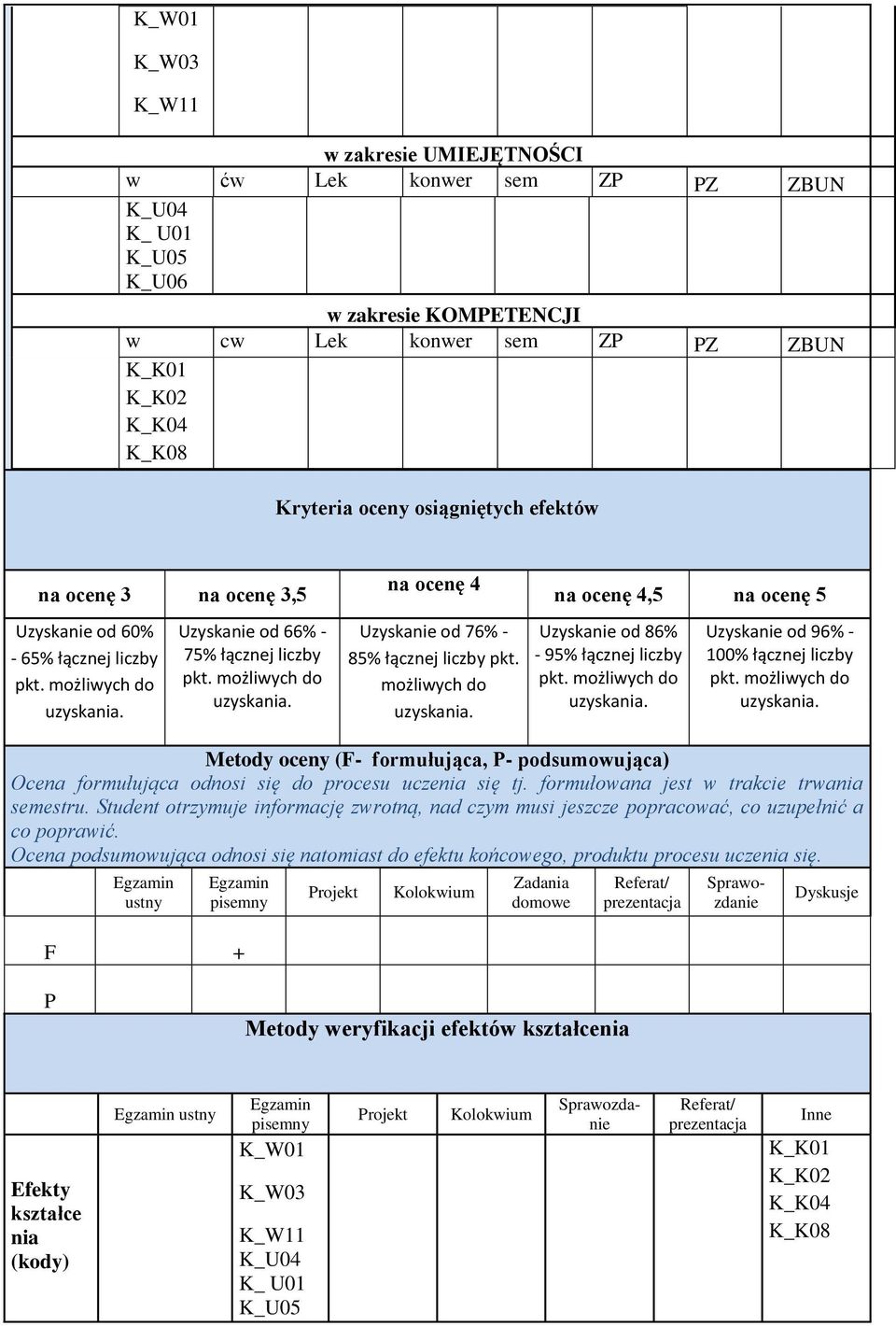 możliwych do na ocenę 4,5 na ocenę 5 Uzyskanie od 86% - 95% łącznej liczby pkt. możliwych do Uzyskanie od 96% - 100% łącznej liczby pkt.