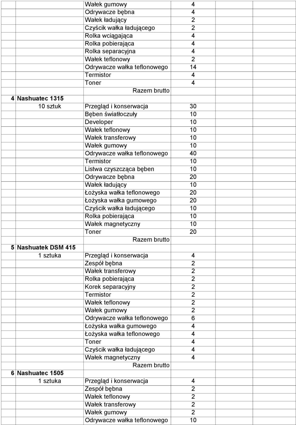 Łożyska wałka teflonowego 0 Łożyska wałka gumowego 0 Czyścik wałka ładującego 10 Rolka pobierająca 10 Wałek magnetyczny 10 Toner 0 Nashuatek DSM 15 Zespół bębna Wałek