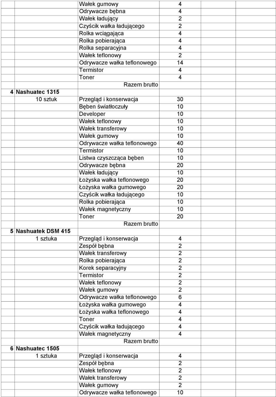 Łożyska wałka teflonowego 0 Łożyska wałka gumowego 0 Czyścik wałka ładującego 10 Rolka pobierająca 10 Wałek magnetyczny 10 Toner 0 Nashuatek DSM 15 Zespół bębna Wałek