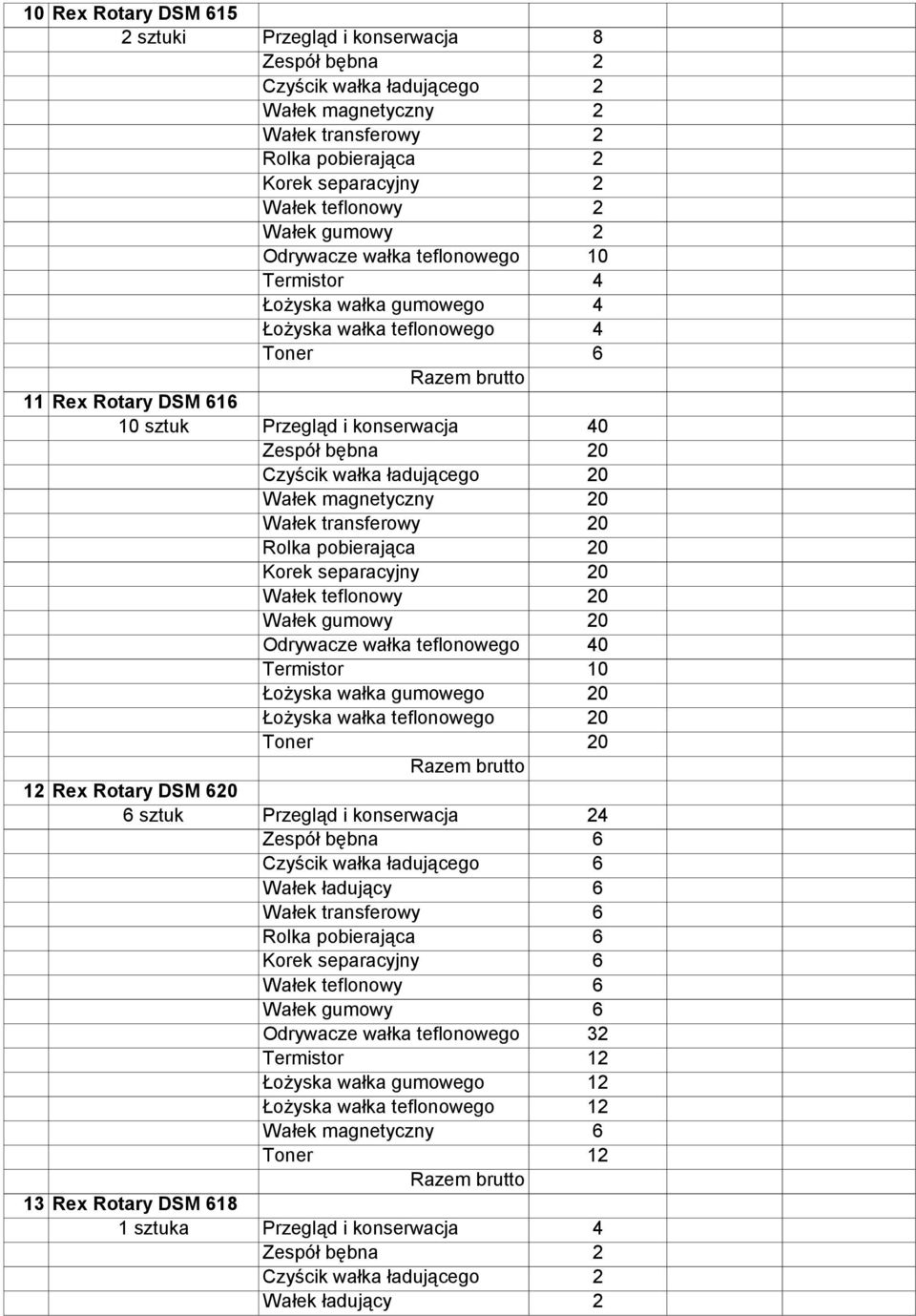 Łożyska wałka teflonowego 0 Toner 0 1 Rex Rotary DSM 60 6 sztuk Przegląd i konserwacja Zespół bębna 6 Czyścik wałka ładującego 6 Wałek ładujący 6 Wałek transferowy 6 Korek separacyjny 6