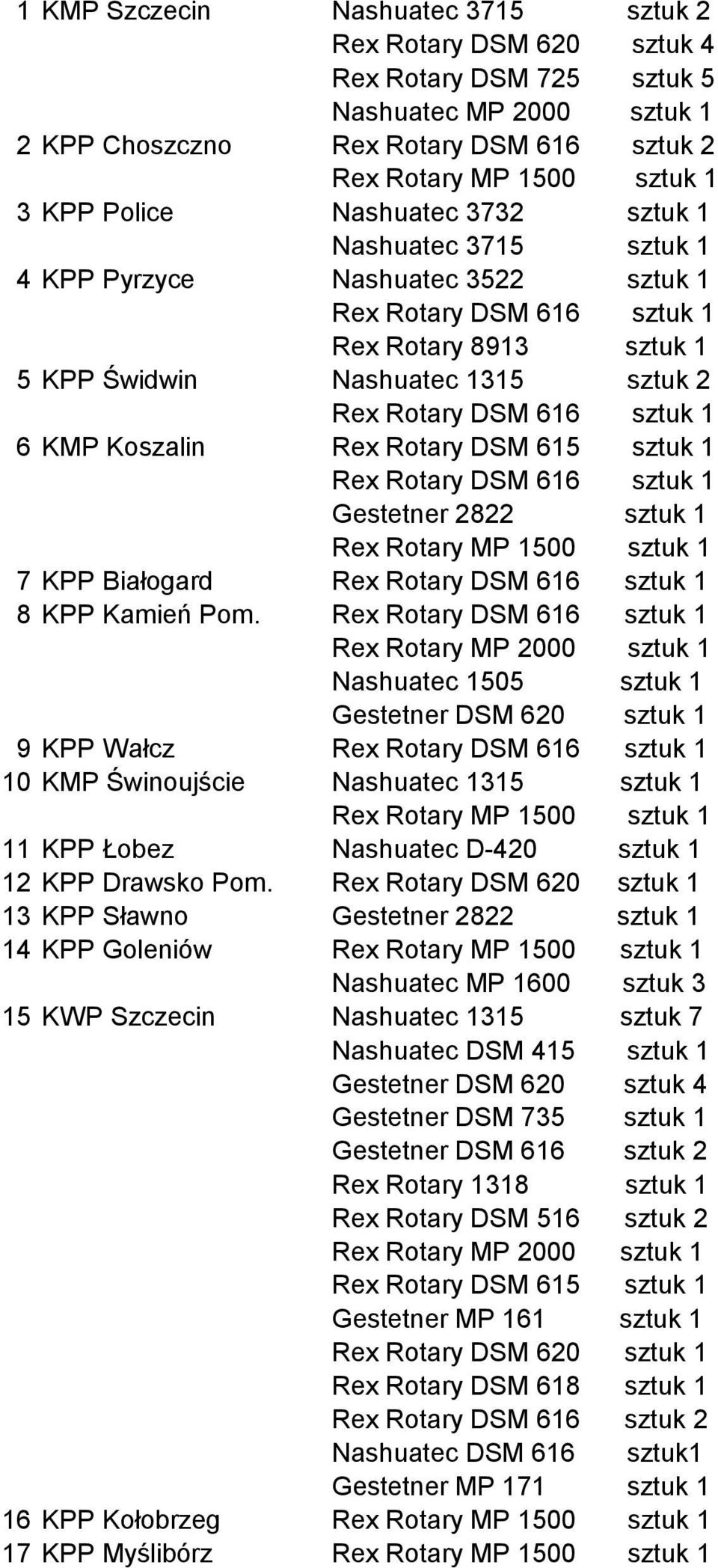 Rotary DSM 615 sztuk 1 Rex Rotary DSM 616 sztuk 1 Gestetner 8 sztuk 1 Rex Rotary MP 1500 sztuk 1 7 KPP Białogard Rex Rotary DSM 616 sztuk 1 8 KPP Kamień Pom.