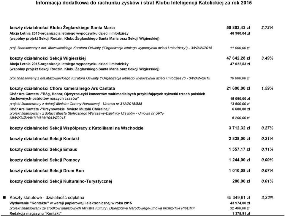 finansowany z dot.