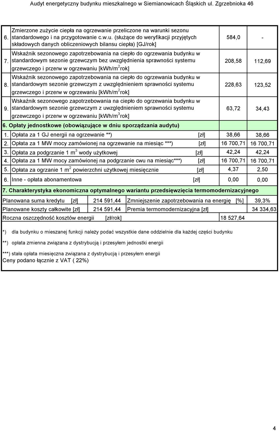 8. standardowym sezonie grzewczym z uwzględnieniem sprawności systemu 228,63 123,52 grzewczego i przerw w ogrzewaniu [kwh/m 2 rok] Wskaźnik sezonowego zapotrzebowania na ciepło do ogrzewania budynku