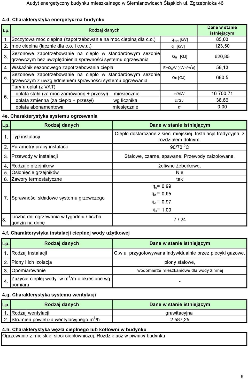 miesięcznie zł/mw opłata zmienna (za ciepło + przesył) wg licznika zł/gj opłata abonamentowa miesięcznie zł 5. Qs [GJ] 6. 4e. Charakterystyka systemu ogrzewania Lp. 1. 2. 3. 4. 5. 6. 8.