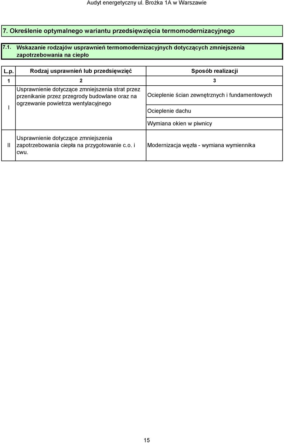 awnień termomodernizacyjnych dotyczących zmniejszenia zapo