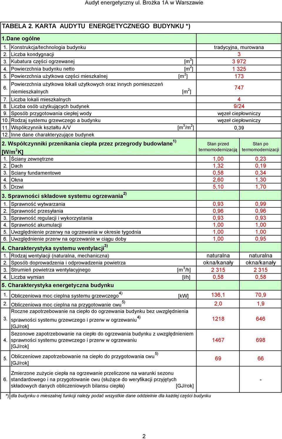 Liczba osób użytkujących budynek 9. Sposób przygotowania ciepłej wody 10. Rodzaj systemu grzewczego a budynku 11. Współczynnik kształtu A/V [m 3 /m 2 ] 12. Inne dane charakteryzujące budynek 2.