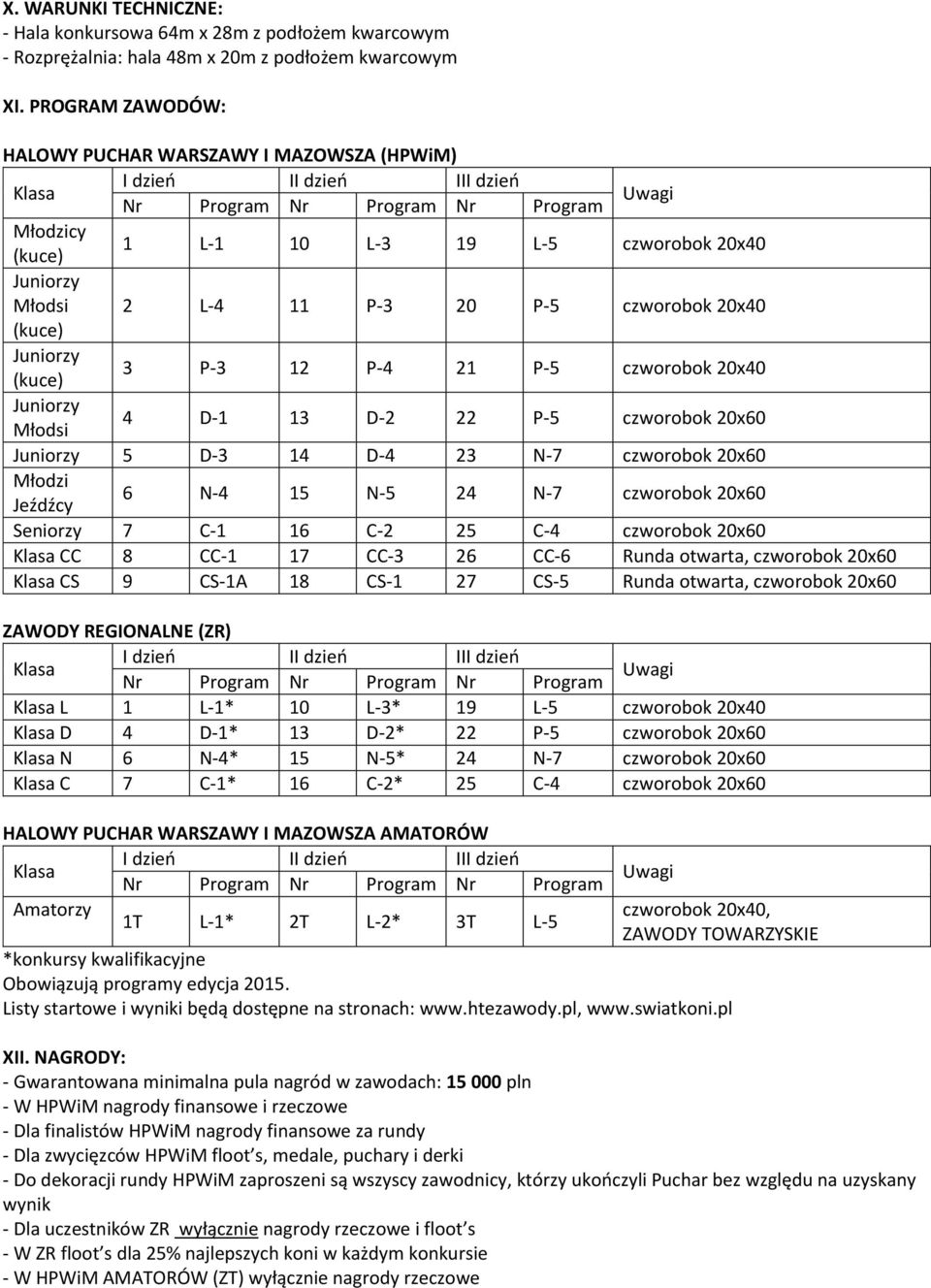 D-2 22 P-5 czworobok 20x60 5 D-3 14 D-4 23 N-7 czworobok 20x60 Młodzi Jeźdźcy 6 N-4 15 N-5 24 N-7 czworobok 20x60 Seniorzy 7 C-1 16 C-2 25 C-4 czworobok 20x60 CC 8 CC-1 17 CC-3 26 CC-6 Runda otwarta,