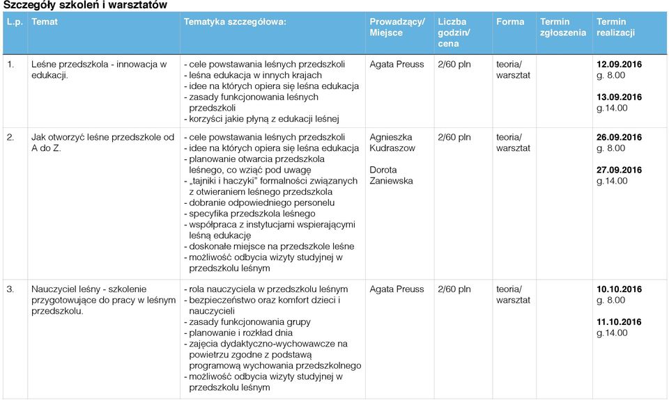 leśnej 12.09.2016 13.09.2016 2. Jak otworzyć leśne przedszkole od A do Z.
