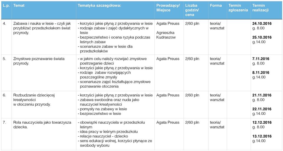 Preuss Agnieszka Kudraszow 2/60 pln teoria/ 24.10.2016 25.10.2016 5. Zmysłowe poznawanie świata przyrody.