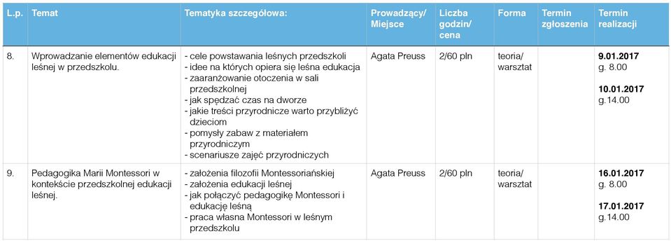 przyrodnicze warto przybliżyć dzieciom - pomysły zabaw z materiałem przyrodniczym - scenariusze zajęć przyrodniczych 9.01.2017 10.01.2017 9.