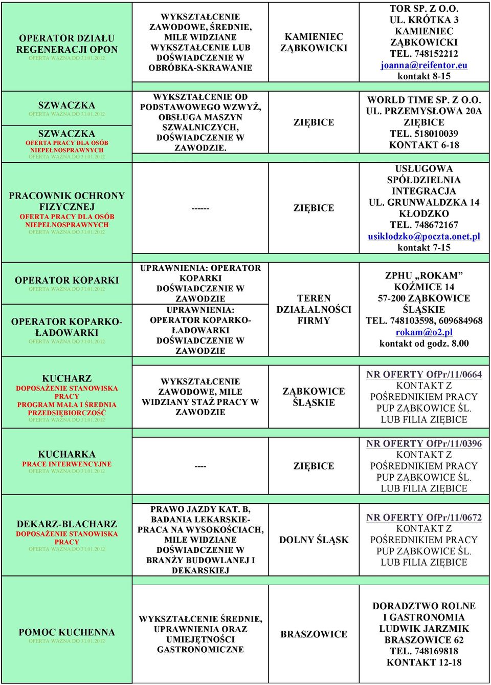518010039 KONTAKT 6-18 USŁUGOWA SPÓŁDZIELNIA INTEGRACJA UL. GRUNWALDZKA 14 KŁODZKO TEL. 748672167 usiklodzko@poczta.onet.
