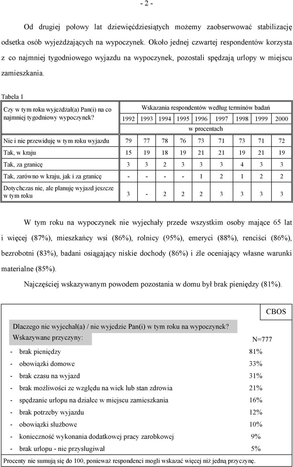 Tabela 1 Czy w tym roku wyjeżdżał(a) Pan(i) na co Wskazania respondentów według terminów badań najmniej tygodniowy wypoczynek?