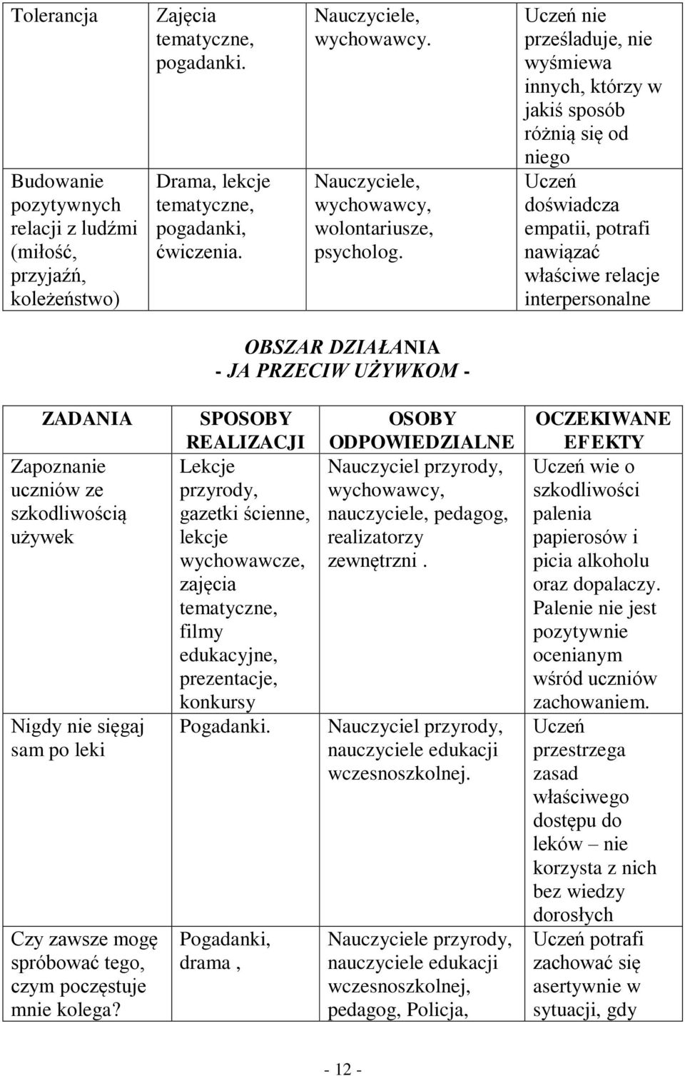 Zapoznanie uczniów ze szkodliwością używek Nigdy nie sięgaj sam po leki Czy zawsze mogę spróbować tego, czym poczęstuje mnie kolega?