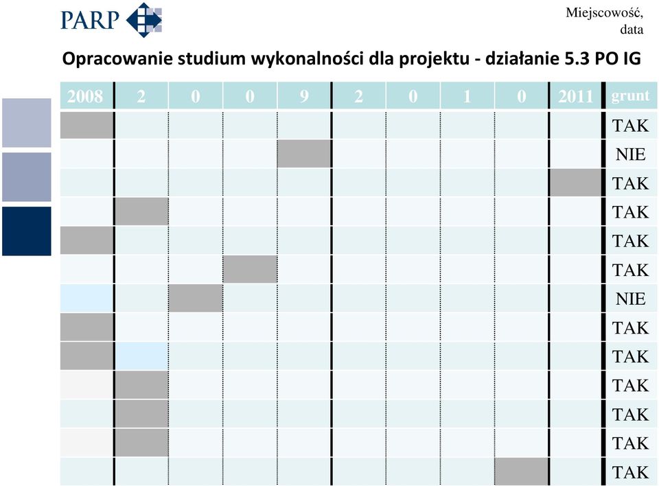 projektu - działanie 5.
