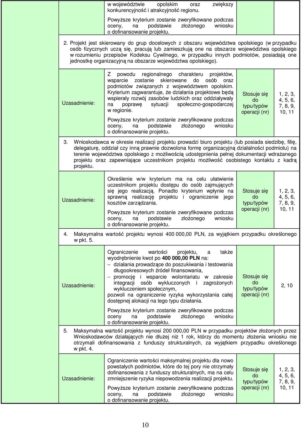 przepisów Kodeksu Cywilnego, w przypadku innych podmiotów, posiadają one jednostkę organizacyjną na obszarze województwa opolskiego).