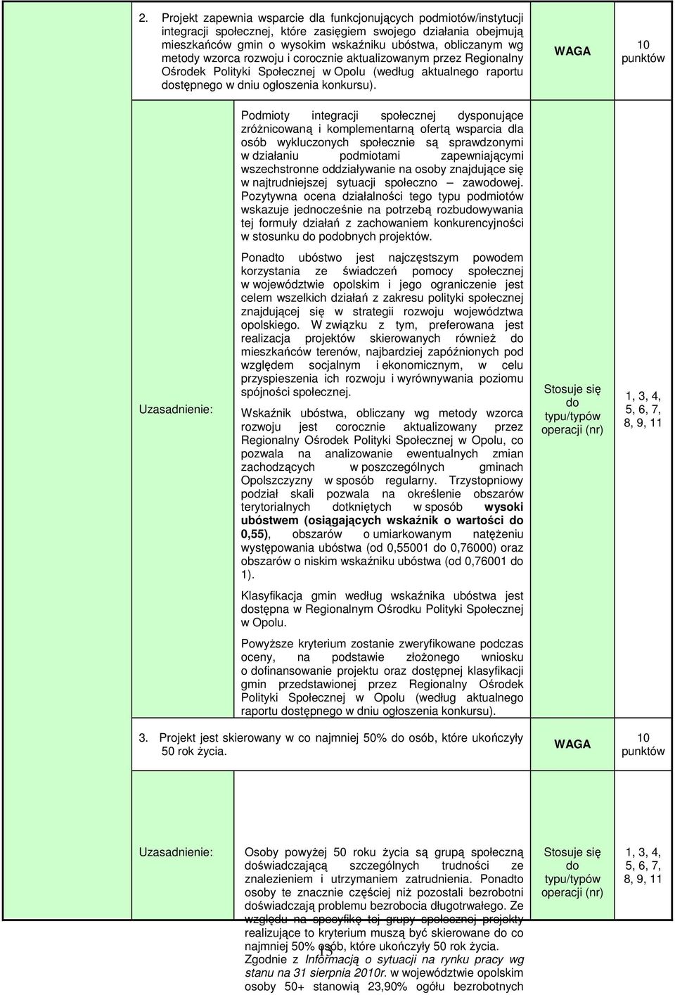 WAGA 10 punktów Podmioty integracji społecznej dysponujące zróŝnicowaną i komplementarną ofertą wsparcia dla osób wykluczonych społecznie są sprawdzonymi w działaniu podmiotami zapewniającymi