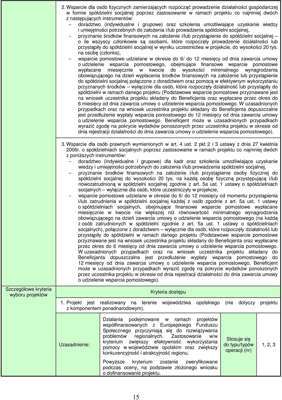 finansowych na załoŝenie i/lub przystąpienie do spółdzielni socjalnej o ile wszyscy członkowie są osobami, które rozpoczęły prowadzenie działalności lub przystąpiły do spółdzielni socjalnej w wyniku