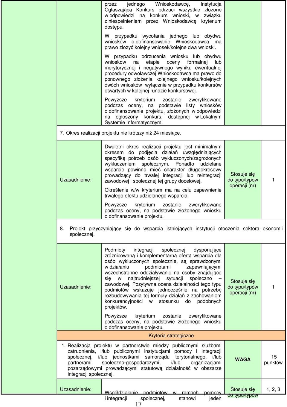 W przypadku odrzucenia wniosku lub obydwu wnioskow na etapie oceny formalnej lub merytorycznej i negatywnego wyniku ewentualnej procedury odwoławczej Wnioskodawca ma prawo do ponownego złoŝenia