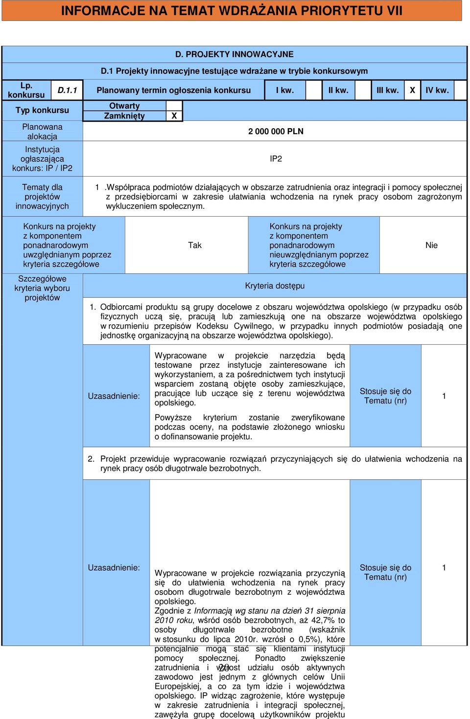 Otwarty Zamknięty X 2 000 000 PLN IP2 Tematy dla projektów innowacyjnych 1.
