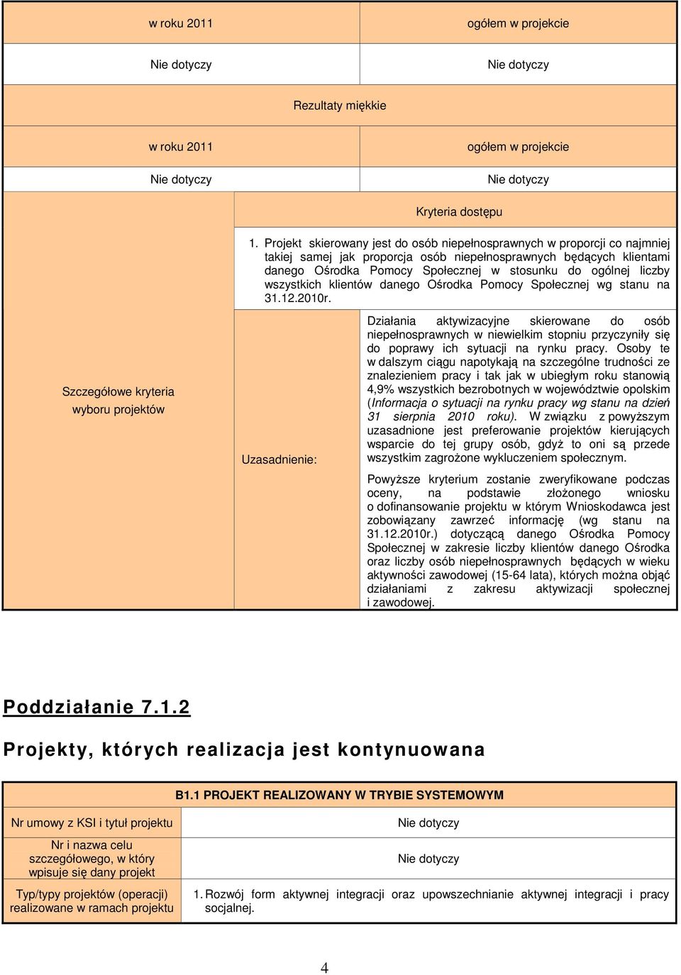 liczby wszystkich klientów danego Ośrodka Pomocy Społecznej wg stanu na 31.12.2010r.