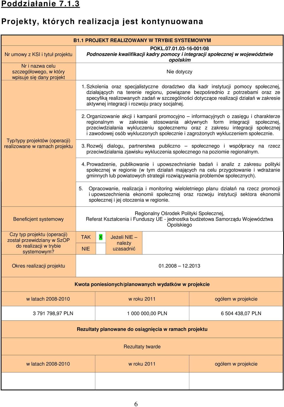 Szkolenia oraz specjalistyczne doradztwo dla kadr instytucji pomocy społecznej, działających na terenie regionu, powiązane bezpośrednio z potrzebami oraz ze specyfiką realizowanych zadań w