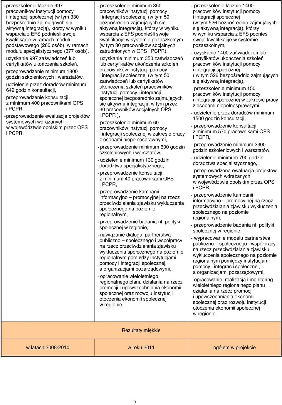 godzin szkoleniowych i warsztatów, - udzielenie przez doradców minimum 649 godzin konsultacji, - przeprowadzenie konsultacji z minimum 400 pracownikami OPS i PCPR, - przeprowadzenie ewaluacja
