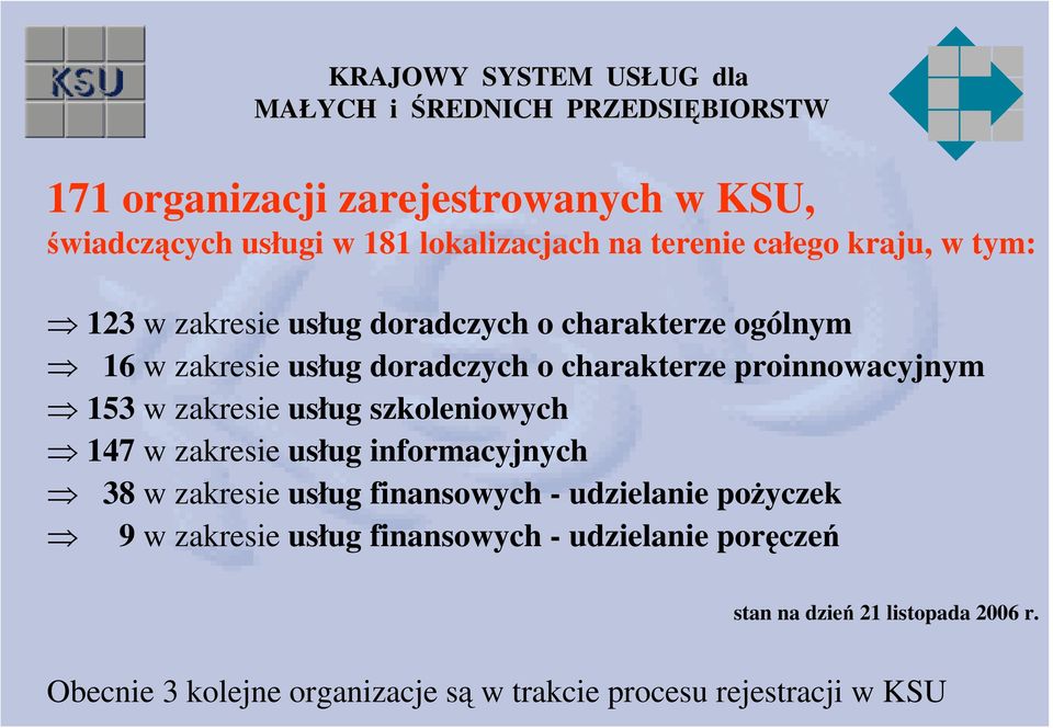 zakresie usług szkoleniowych 147 w zakresie usług informacyjnych 38 w zakresie usług finansowych - udzielanie pożyczek 9 w zakresie