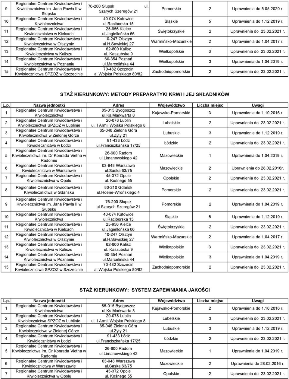 0.0 r. -0 Bydgoszcz Kujawsko-Pomorskie Uprawnienia do.0.0 r. 0-0 Lublin SPZOZ w Lublinie ul. I Armii Wojska Polskiego Lubelskie Uprawnienia do.0.0 r. -0 Zielona Góra w Zielonej Górze ul.