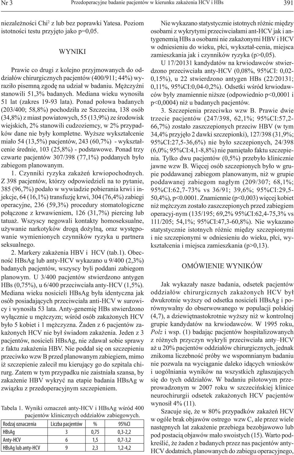 Mediana wieku wynosiła 51 lat (zakres 19-93 lata).
