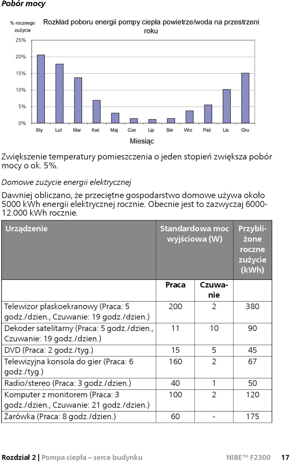 Domowe zużycie energii elektrycznej Dawniej obliczano, że przeciętne gospodarstwo domowe używa około 5000 kwh energii elektrycznej rocznie. Obecnie jest to zazwyczaj 6000-12.000 kwh rocznie.