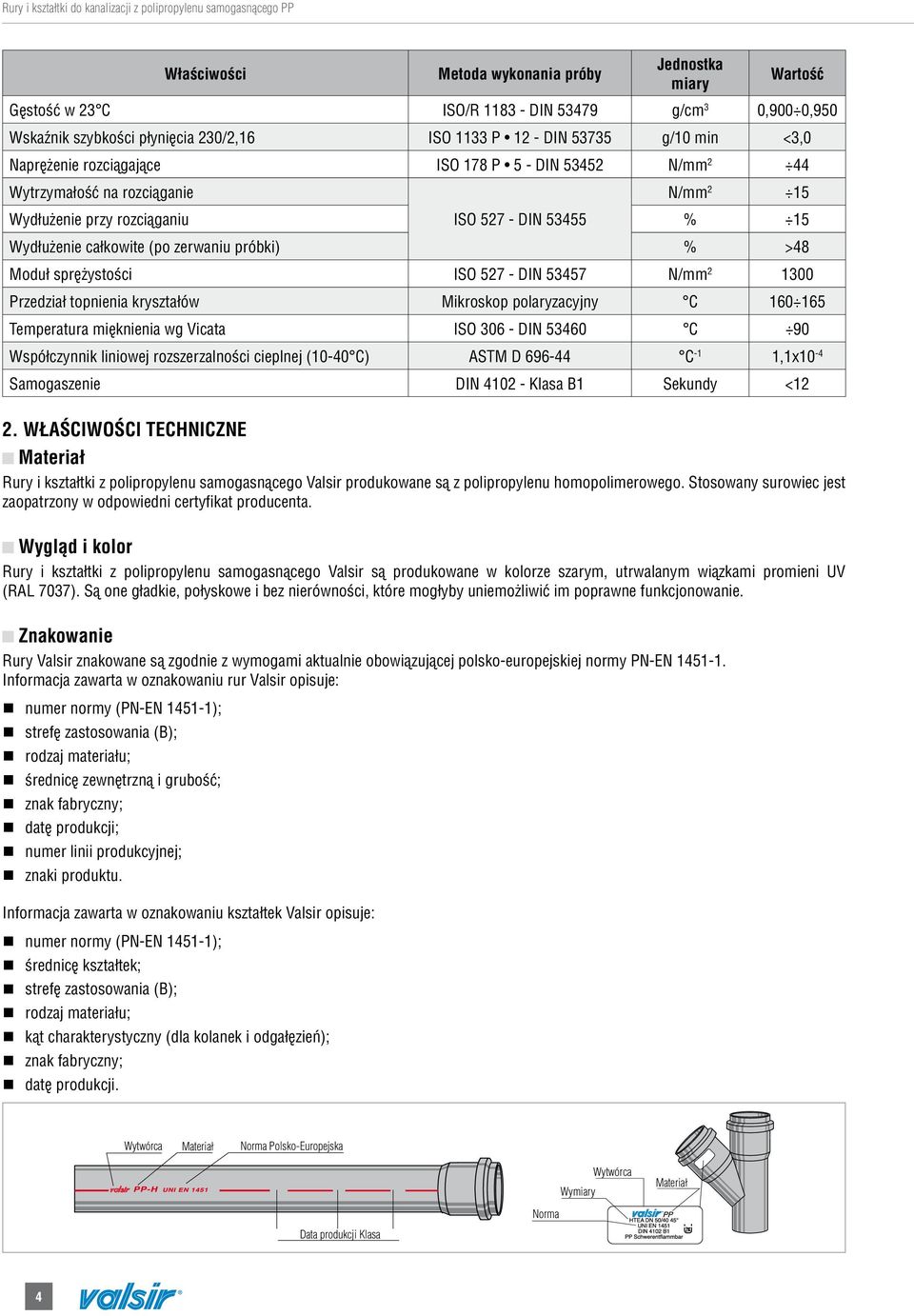 Moduł sprężystości ISO 527 - IN 53457 N/mm 2 1300 Przedział topnienia kryształów Mikroskop polaryzacyjny C 160 165 Temperatura mięknienia wg Vicata ISO 306 - IN 53460 C 90 Współczynnik liniowej
