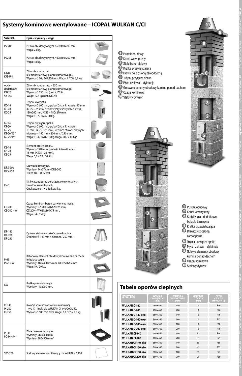 Pustak obudowy o wym. 460x460x200 mm. Waga: 18 kg. Zbiornik kondensatu (element startowy pionu szamotowego). Wysokość: 70 / 149;156 mm. Waga: 4 / 7,8; 8,4 kg.