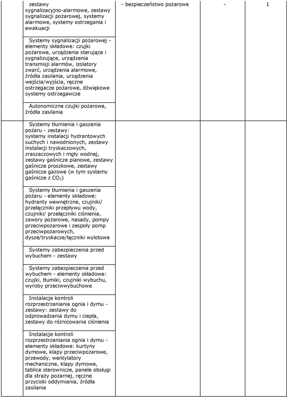 dźwiękowe systemy ostrzegawcze Autonomiczne czujki pożarowe, źródła zasilania Systemy tłumienia i gaszenia pożaru - zestawy: systemy instalacji hydrantowych suchych i nawodnionych, zestawy instalacji