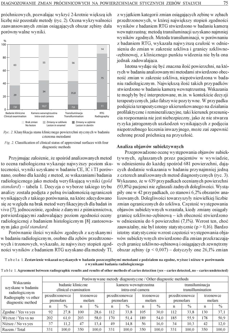 Klasyfikacja stanu klinicznego powierzchni stycznych w badaniu czterema metodami Fig. 2.