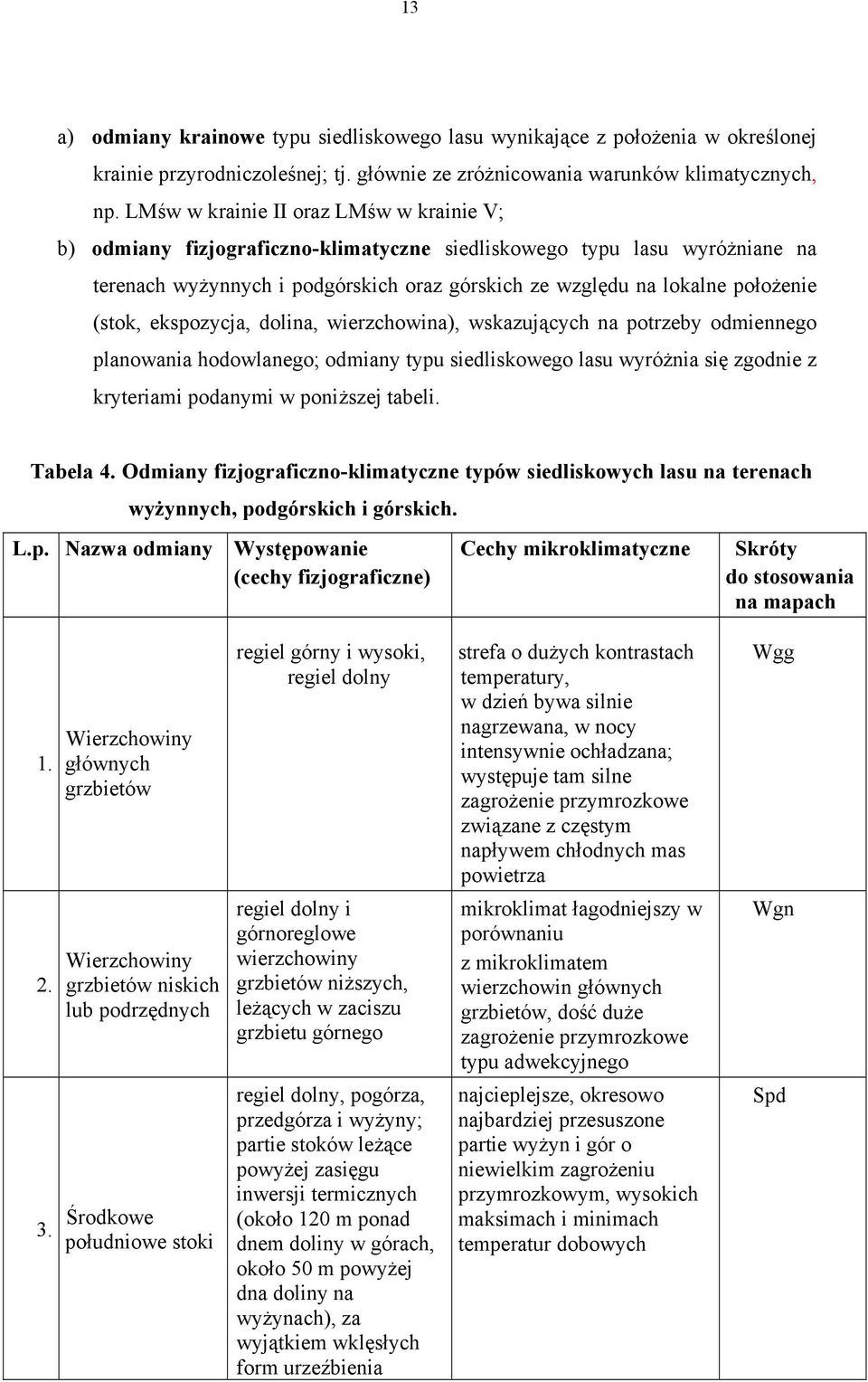 (stok, ekspozycja, dolina, wierzchowina), wskazujących na potrzeby odmiennego planowania hodowlanego; odmiany typu siedliskowego lasu wyróżnia się zgodnie z kryteriami podanymi w poniższej tabeli.