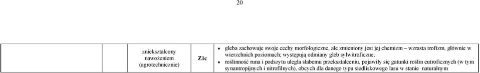 sylwitroficzne; roślinność runa i podszytu uległa słabemu przekształceniu, pojawiły się gatunki roślin