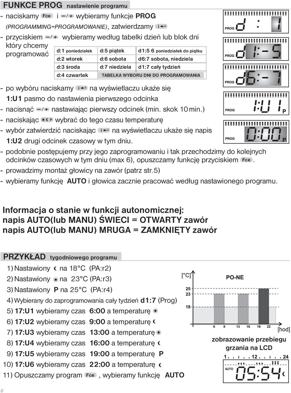 PROGRAMOWANIA - po wybóru naciskamy i na wyświetlaczu ukaże się 1:U1 pasmo do nastawienia pierwszego odcinka - nacisnąć / nastawiając pierwszy odcinek (min. skok 10 min.