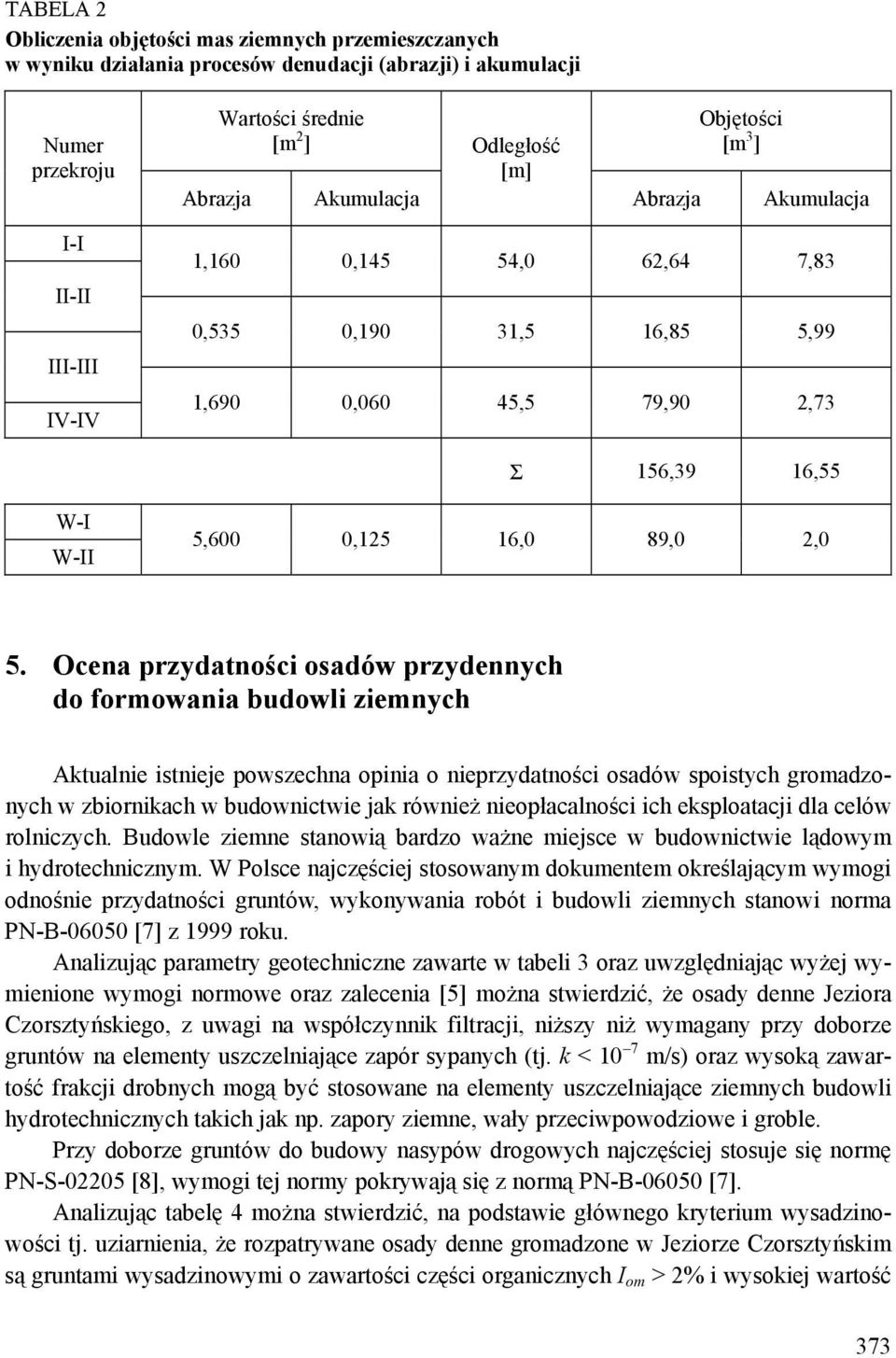 Ocena przydatności osadów przydennych do formowania budowli ziemnych Aktualnie istnieje powszechna opinia o nieprzydatności osadów spoistych gromadzonych w zbiornikach w budownictwie jak również