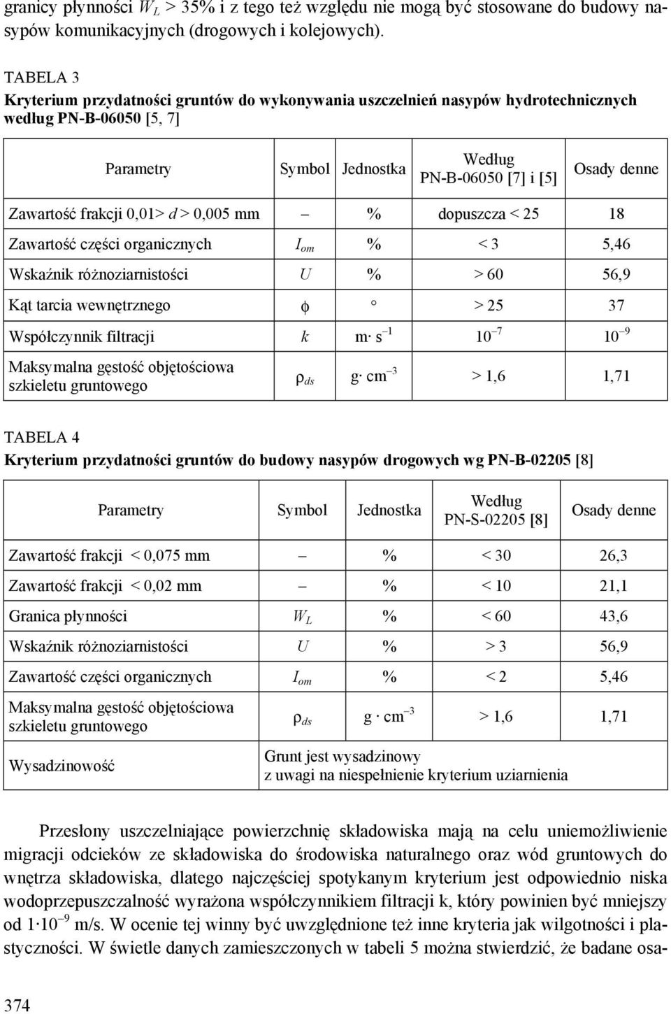 frakcji 0,01> d > 0,005 mm % dopuszcza < 25 18 Zawartość części organicznych I om % < 3 5,46 Wskaźnik różnoziarnistości U % > 60 56,9 Kąt tarcia wewnętrznego φ > 25 37 Współczynnik filtracji k m s 1