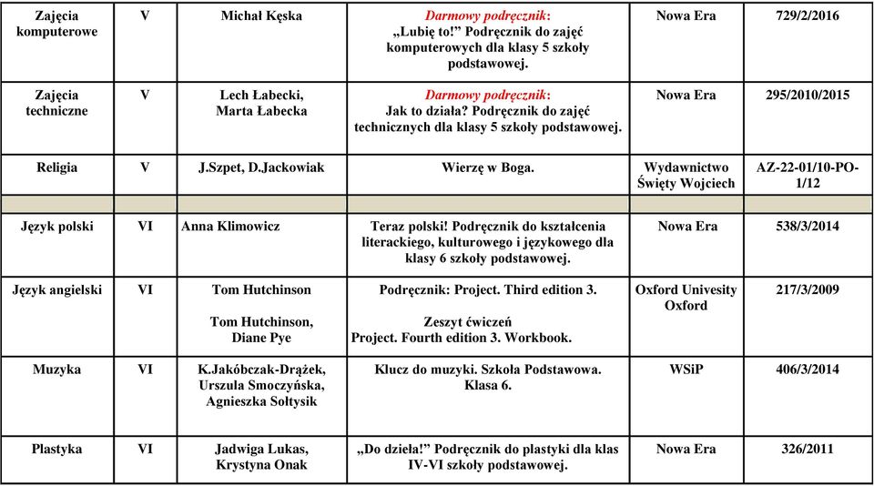 Podręcznik do kształcenia literackiego, kulturowego i językowego dla klasy 6 szkoły 538/3/2014 Język angielski VI Tom Hutchinson Tom Hutchinson, Diane Pye Podręcznik: Project. Third edition 3.