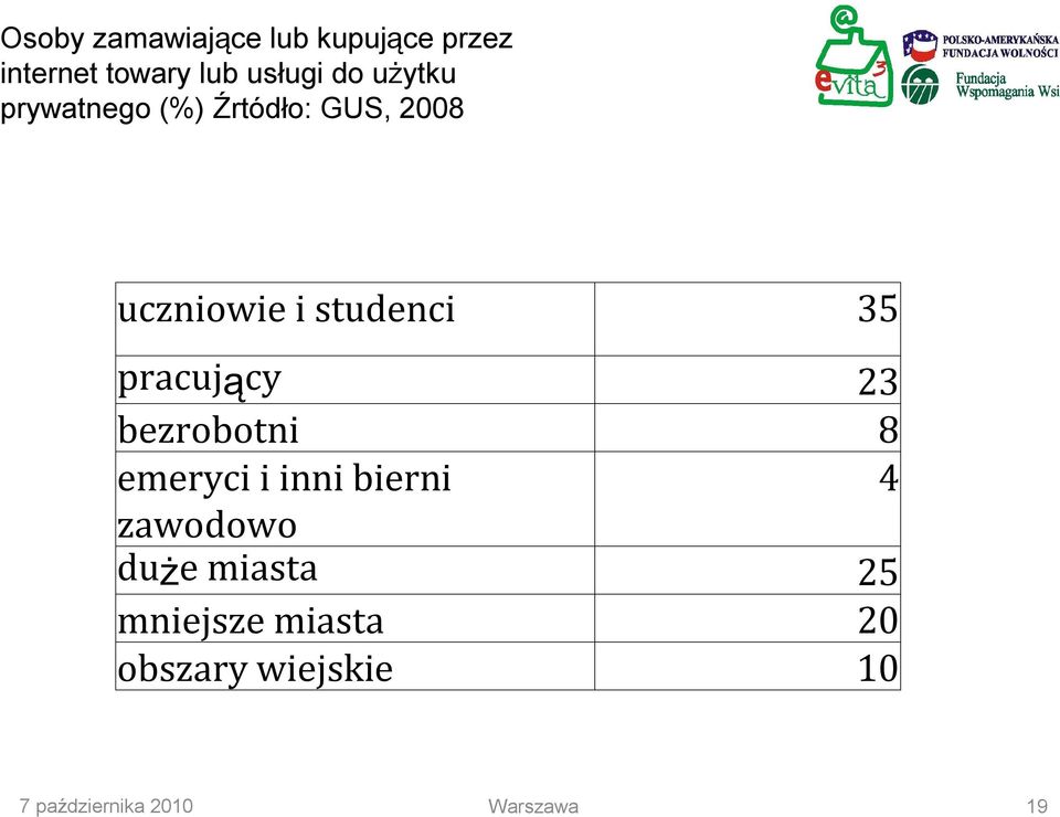 pracujący 23 bezrobotni 8 emeryci i inni bierni 4 zawodowo duże