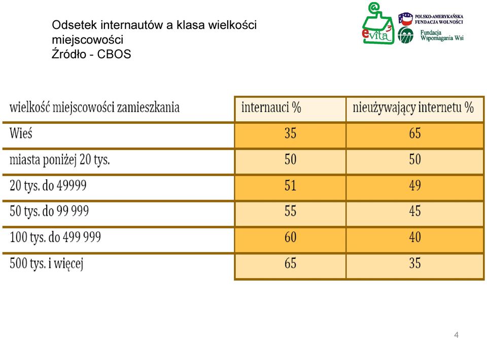 klasa wielkości